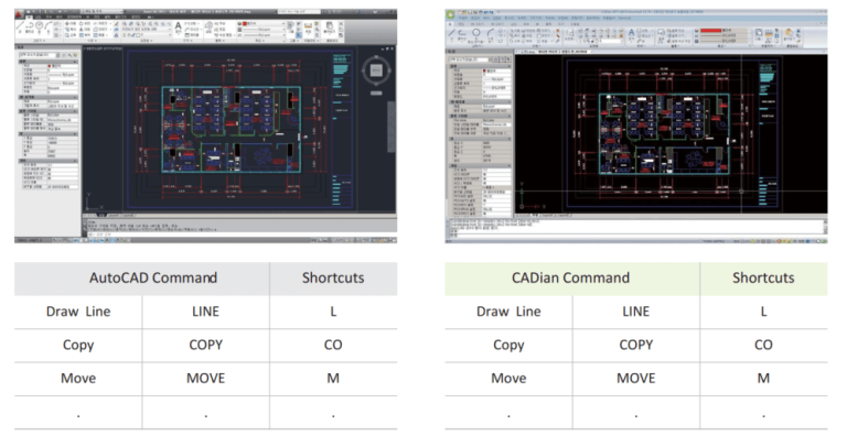 So sánh AutoCAD